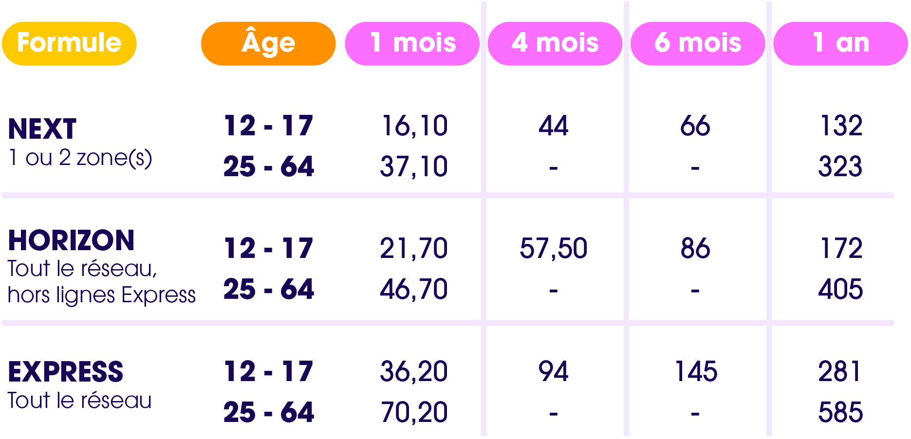 Tarifs abonnements TEC