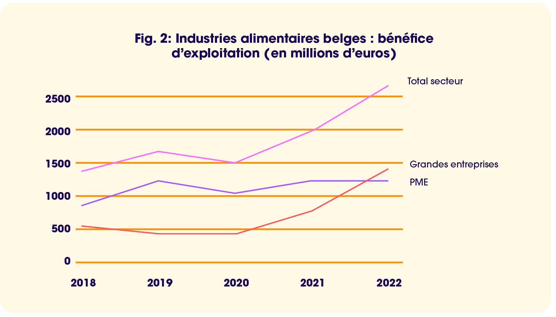 Industrie alimentaire belge