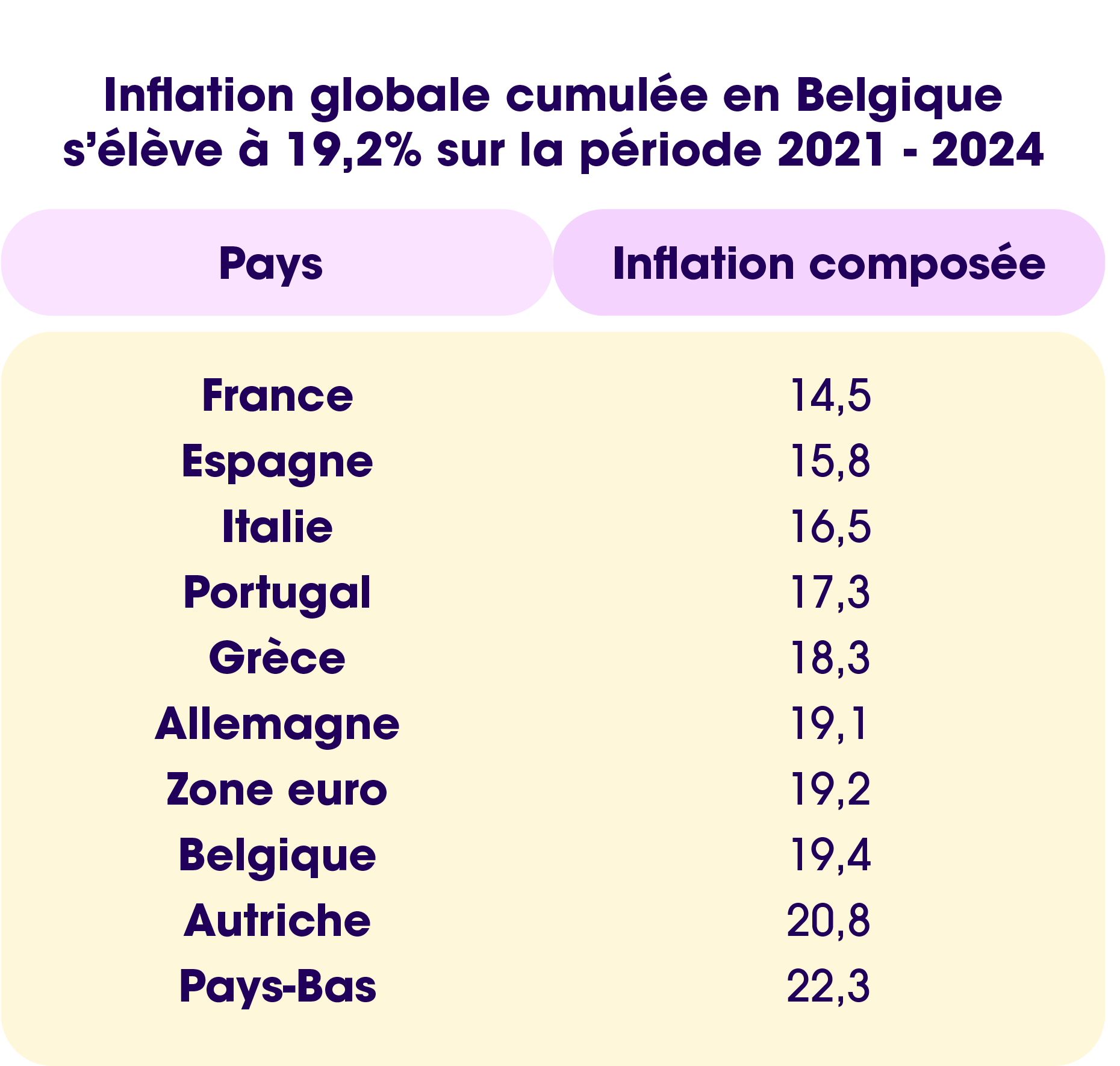 Inflation alimentaire